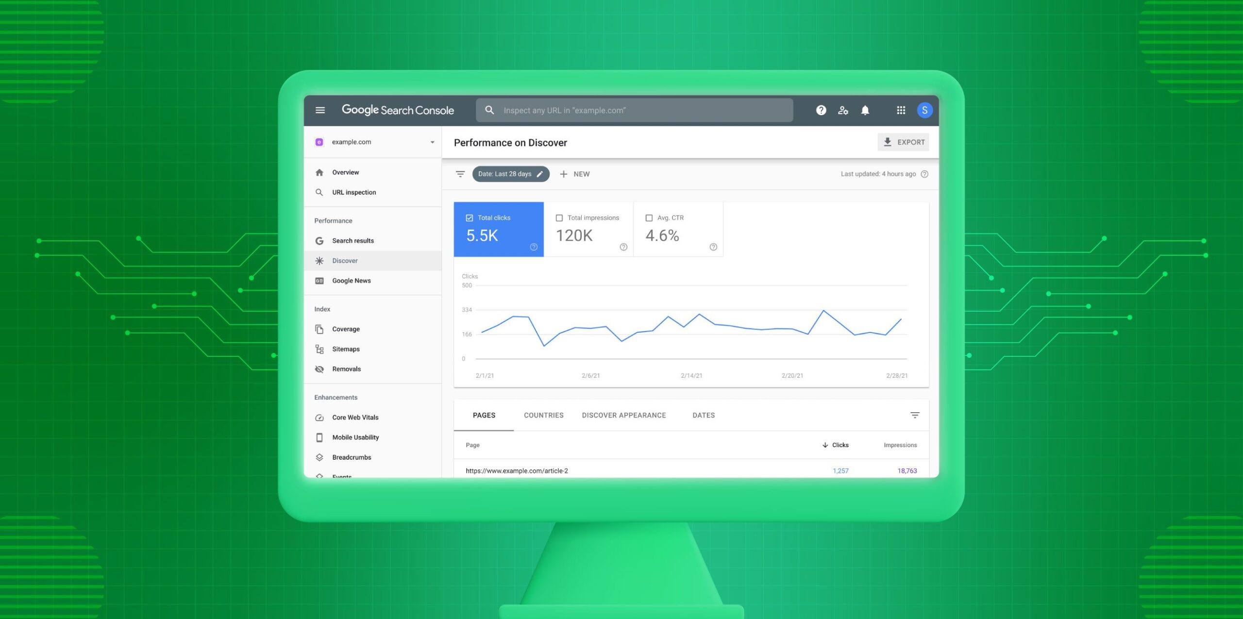 Mengenal dan Cara Menggunakan Google Search Console